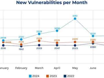 A macro look at the most pressing cybersecurity risks