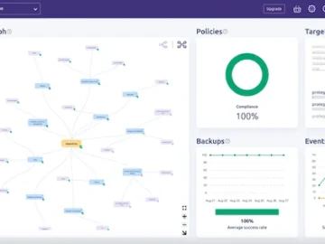 HYCU for Microsoft Entra ID provides organizations with automated, policy-driven backups