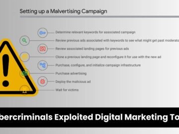 Beware! Cybercriminals Exploited Digital Marketing Tools to Launch Malicious Campaigns