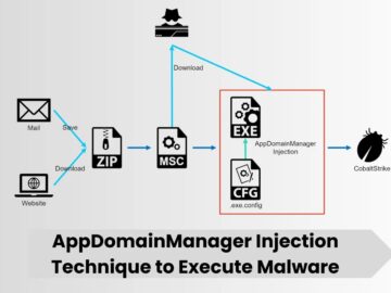 AppDomainManager Injection Technique