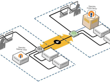 OpenVPN