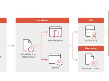 New Malware Masquerades as Palo Alto VPN Targeting Middle East Users