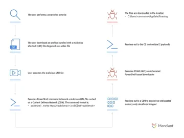 PEAKLIGHT Variants memory-only malware