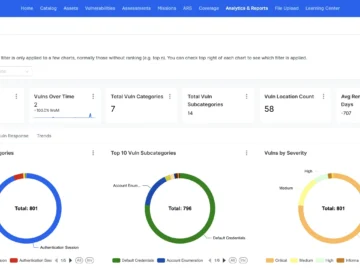 Synack PTaaS platform offers complete security testing suite