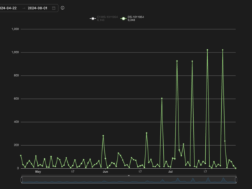 Threat actors exploit Atlassian Confluence bug in cryptomining campaigns Threat actors exploit Atlassian Confluence bug in cryptomining campaigns