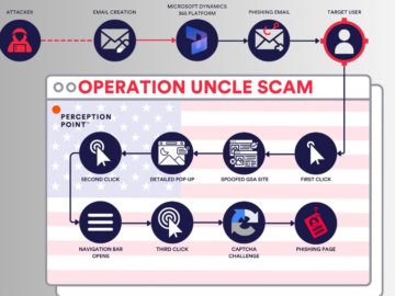 Uncle Scam