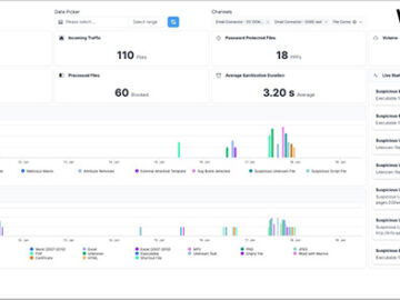 Votiro introduces enhanced data privacy features and integrations