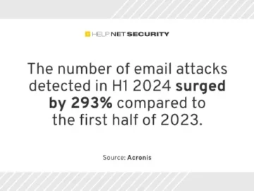 Email attacks skyrocket 293% - Help Net Security