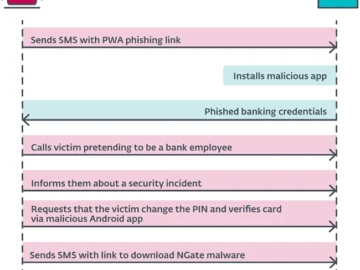 Android malware uses NFC to steal money at ATMs