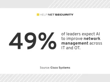 AI expected to improve IT/OT network management