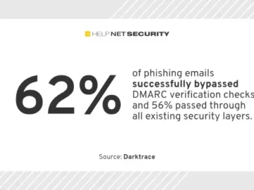 Malware-as-a-Service and Ransomware-as-a-Service lower barriers for cybercriminals