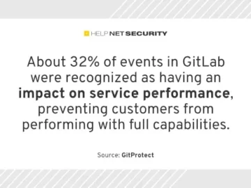 Number of incidents affecting GitHub, Bitbucket, GitLab, and Jira continues to rise