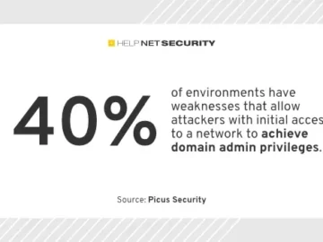 Organizations fail to log 44% of cyber attacks, major exposure gaps remain