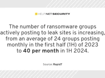 Ransomware operators continue to innovate