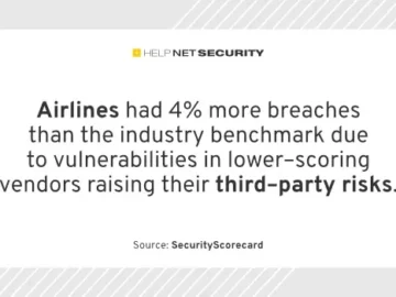 Airlines are flying blind on third-party risks