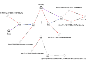 Credential Flusher, understanding the threat and how to protect your login data