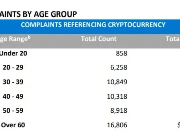 FBI Cryptocurrency Fraud Report