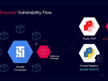 Google Cloud Platform RCE Flaw Let Attackers Execute Code on Millions of Google Servers