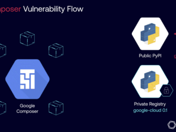 Google Fixes GCP Composer Flaw