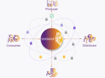 Innovator Spotlight: Lineaje – Cyber Defense Magazine Innovator Spotlight: Lineaje