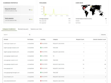 LOKKER's consent management solution blocks all unauthorized data collection on websites