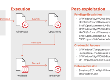 TIDRONE APT targets drone manufacturers in Taiwan TIDRONE APT targets drone manufacturers in Taiwan
