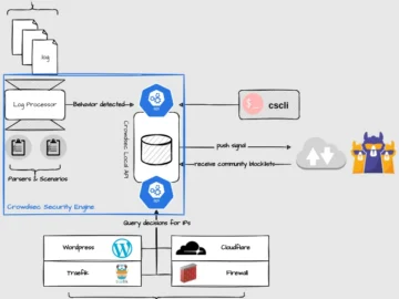 CrowdSec: Open-source security solution offering crowdsourced protection