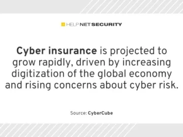 Cyber insurance set for explosive growth