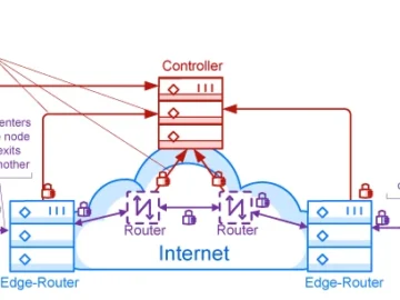 OpenZiti: Secure, open-source networking for your applications