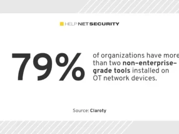 Organizations overwhelmed by numerous and insecure remote access tools