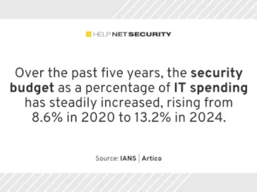 End of an era: Security budget growth slows down