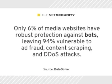 65% of websites are unprotected against simple bot attacks