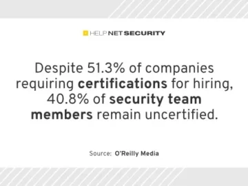 CISSP and CompTIA Security+ lead as most desired security credentials