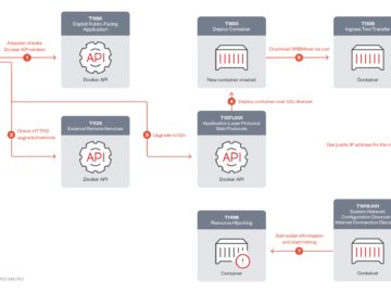 Crooks are targeting Docker API servers to deploy SRBMiner