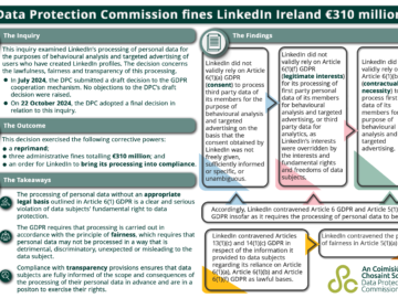 Irish Data Protection Commission fined LinkedIn €310M for GDPR infringement