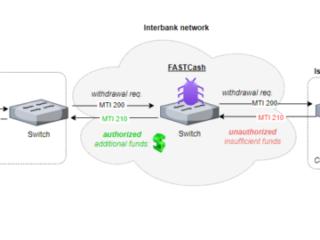 New Linux variant of FASTCash malware targets financial systems New Linux variant of FASTCash malware targets financial systems
