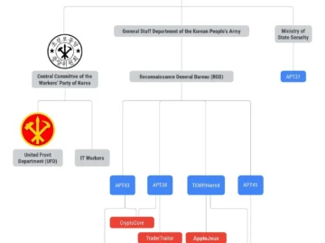 Private US companies targeted by Stonefly APT