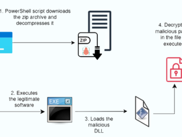 Loader Malware