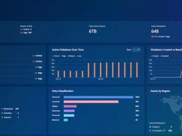 Rubrik DSPM for Microsoft 365 Copilot reduces the risk of sensitive data exposure