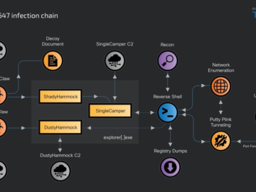Russia-linked RomCom group targeted Ukrainian government agencies since late 2023 Russia-linked RomCom group targeted Ukrainian government agencies since late 2023