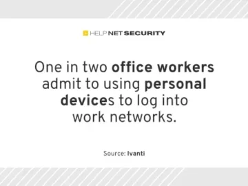 15% of office workers use unsanctioned GenAI tools