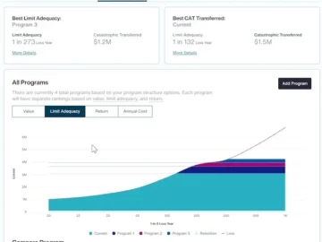 Aon Cyber Risk Analyzer helps organizations evaluate cyber risk