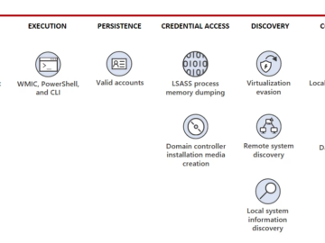 China's Volt Typhoon botnet has re-emerged