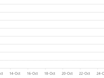 Chinese threat actors use Quad7 botnet in password-spray attacks