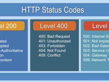 How Can HTTP Status Codes Tip Off a Hacker?