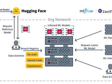 machine learning