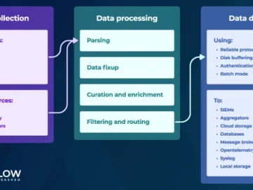 AxoSyslog: Open-source scalable security data processor