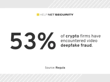 Crypto companies are losing ground to deepfake attacks