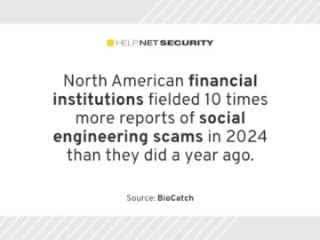 Social engineering scams sweep through financial institutions