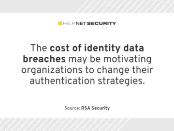 Identity-related data breaches cost more than average incidents